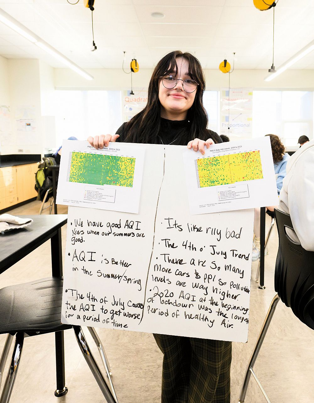 Students at Milwaukie High School use data visualizations to inform their study of air quality.